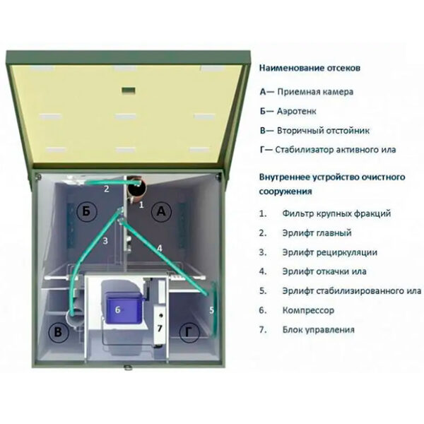 Автономная канализация ТОПАС 4 Пр — изображение 4